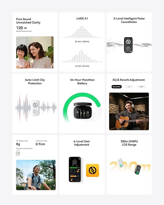 Hollyland Lark A1 Wireless Mic - Image 2